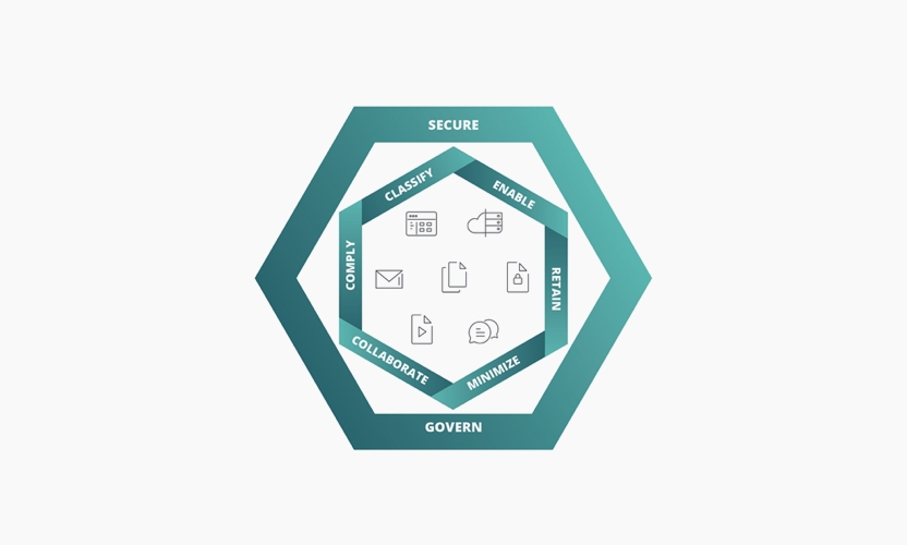 Egnyte Content Services Platform FAQ