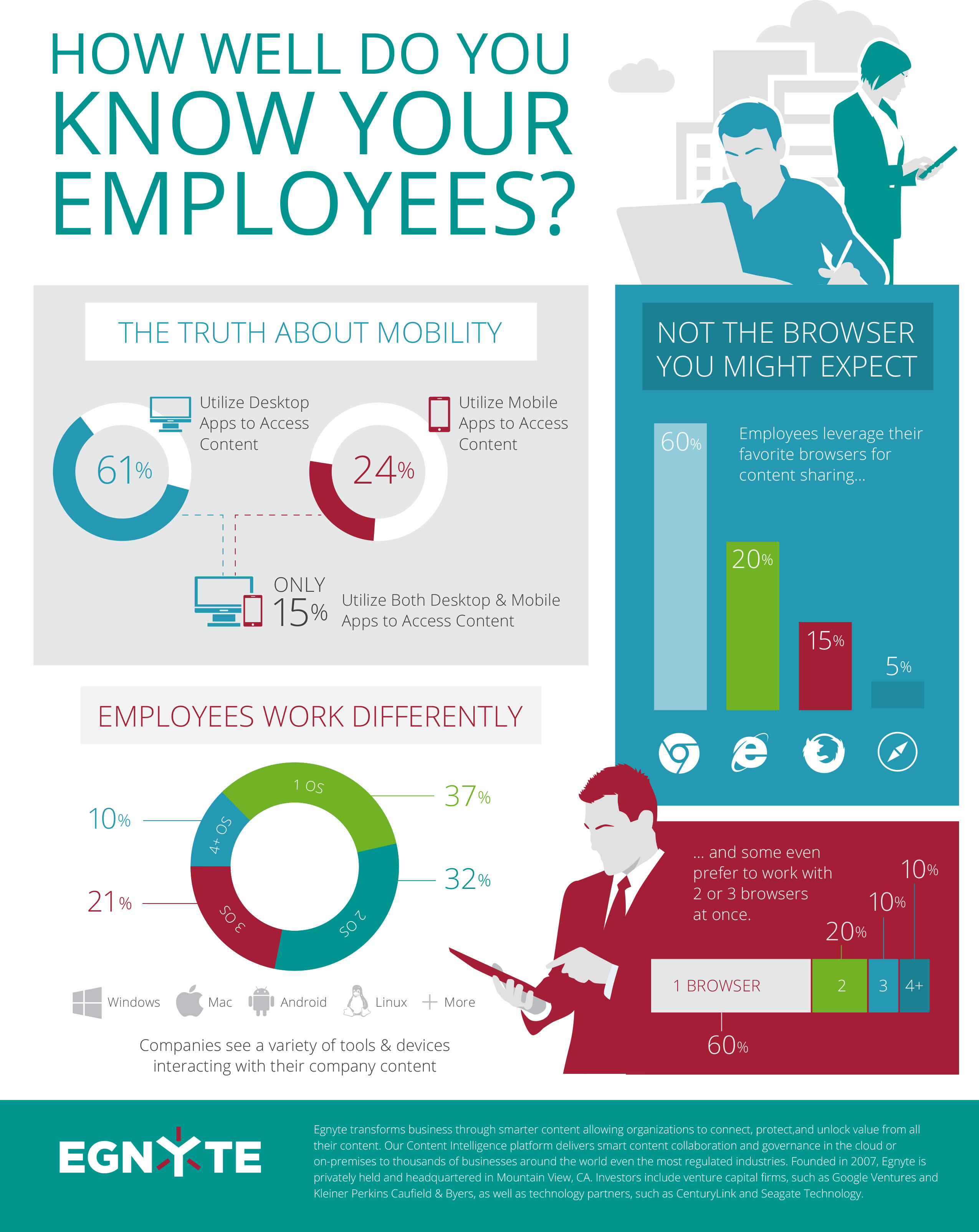 Egnyte Employee Spec Cust Infographic