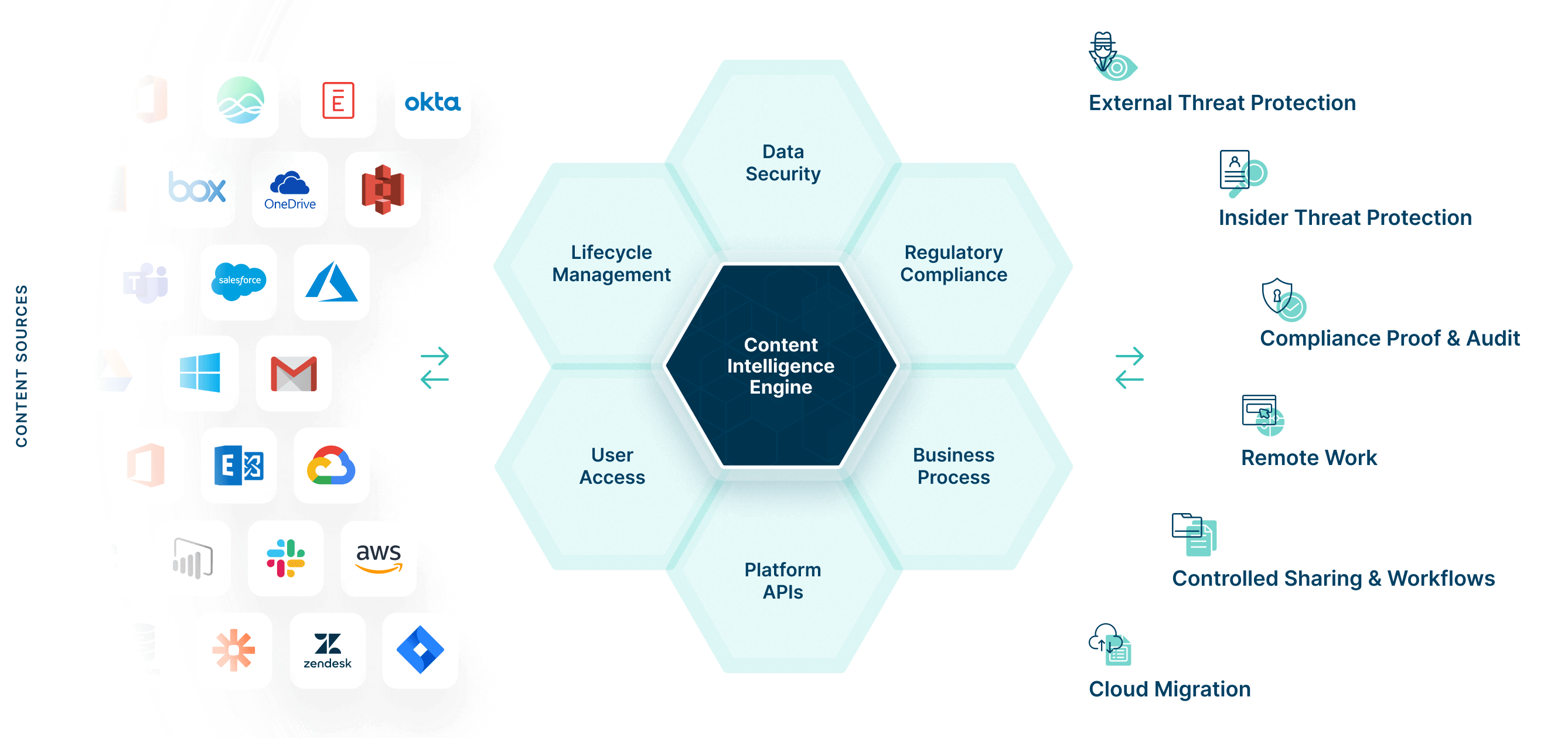 Modernize Your File Servers and Infrastructure to reduce IT Costs Egnyte