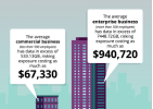 The Hard Cost of Data Breaches infographic