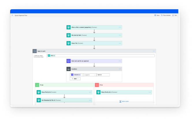 automated business process