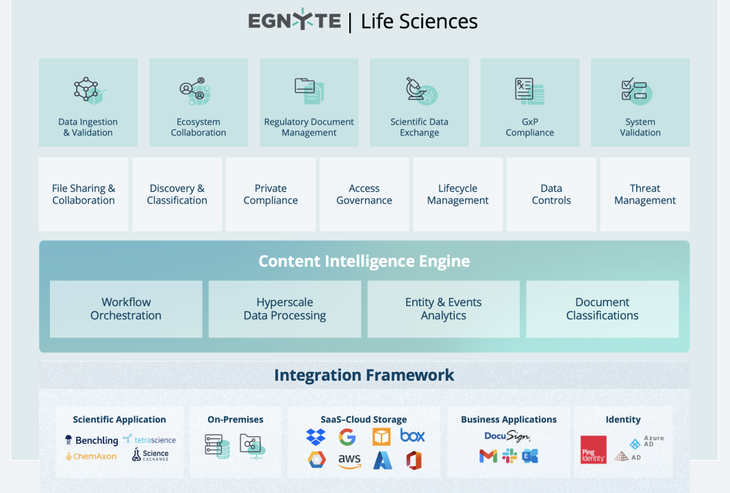 Egnyte for Life Sciences Manages Your Risk & Regulatory Compliance