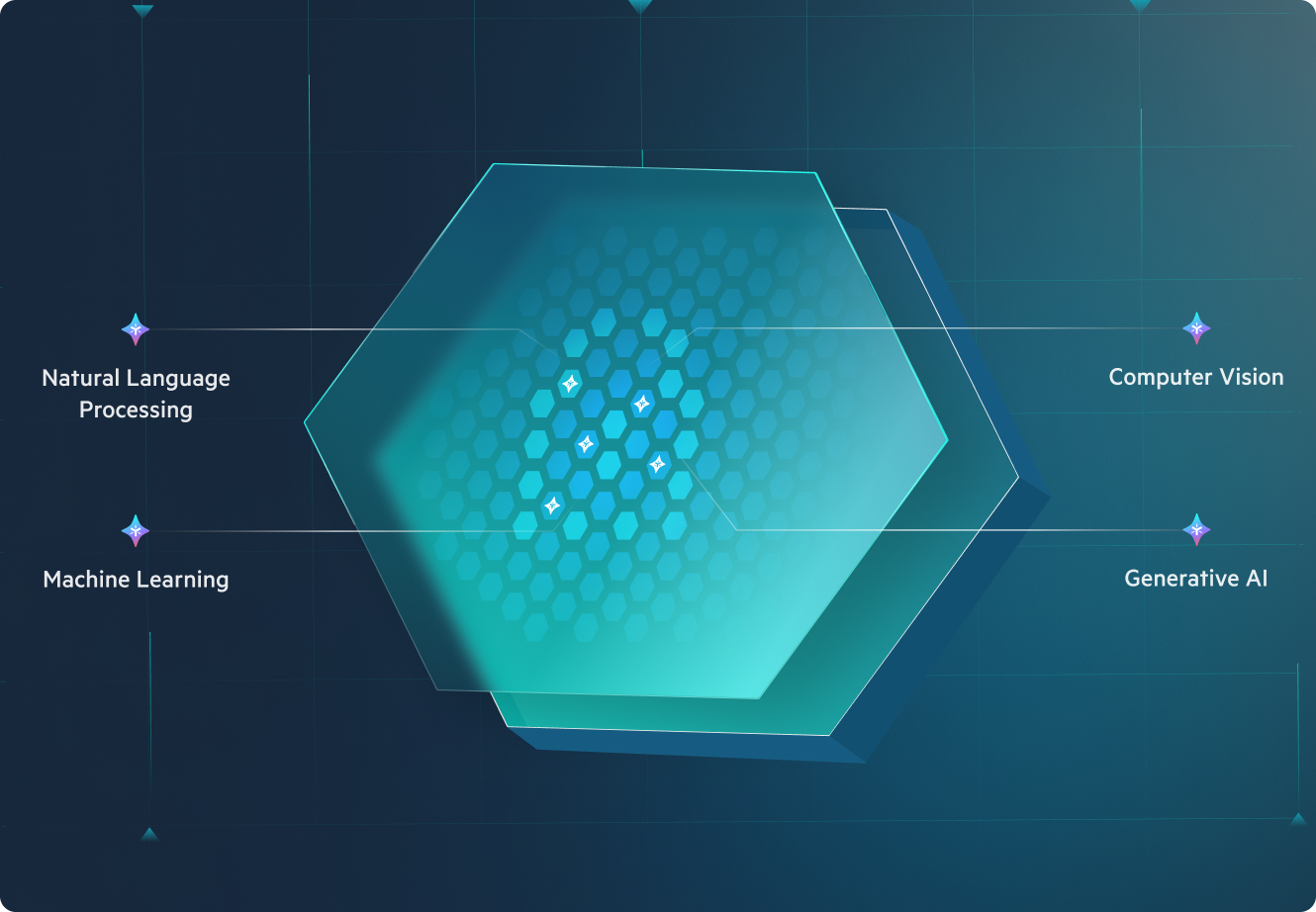 Powered by The Egnyte Content Intelligence Engine​