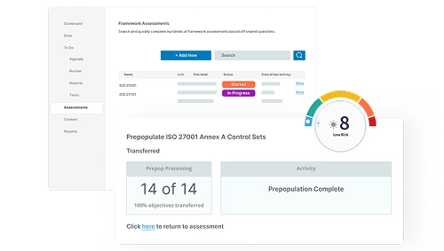 ISO 27001 Compliance Dashboard