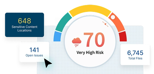 Egnyte Insider Risk Management Solution
