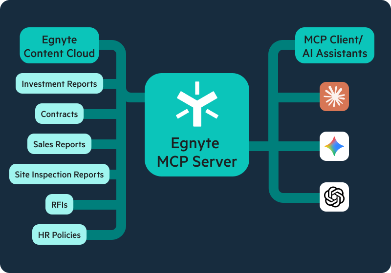 Egnyte MCP Server