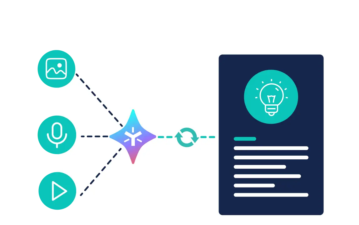 Egnyte AI multimodal content processing diagram