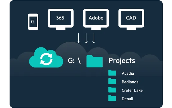 Egnyte cloud sync app integration map