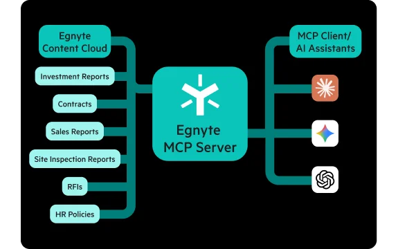 Egnyte MCP Server architecture diagram