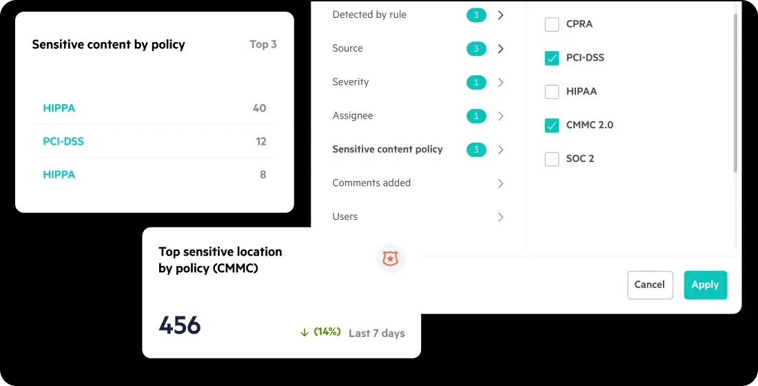 Egnyte sensitive content policy CMMC