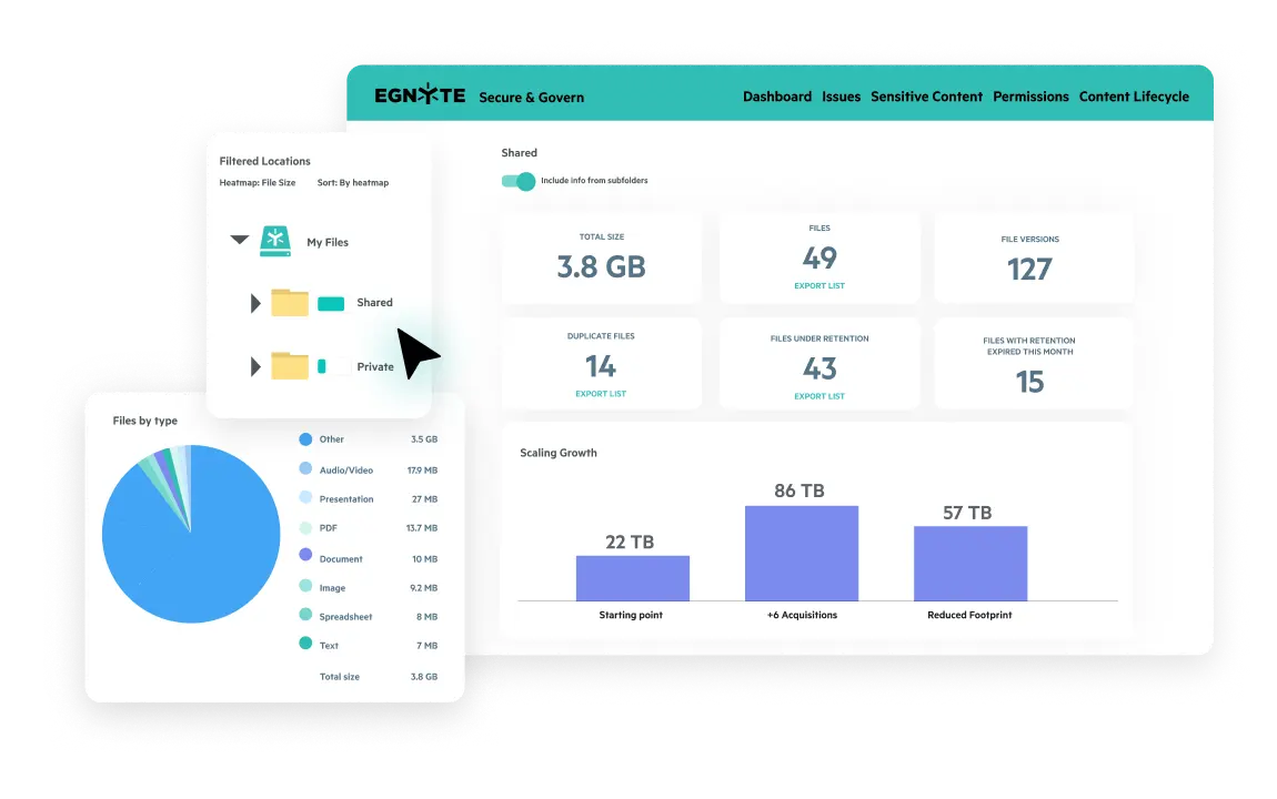 Egnyte Secure and Govern dashboard