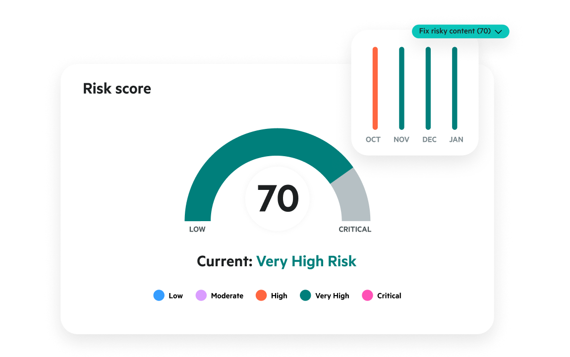 Egnyte risk score very high gauge meter