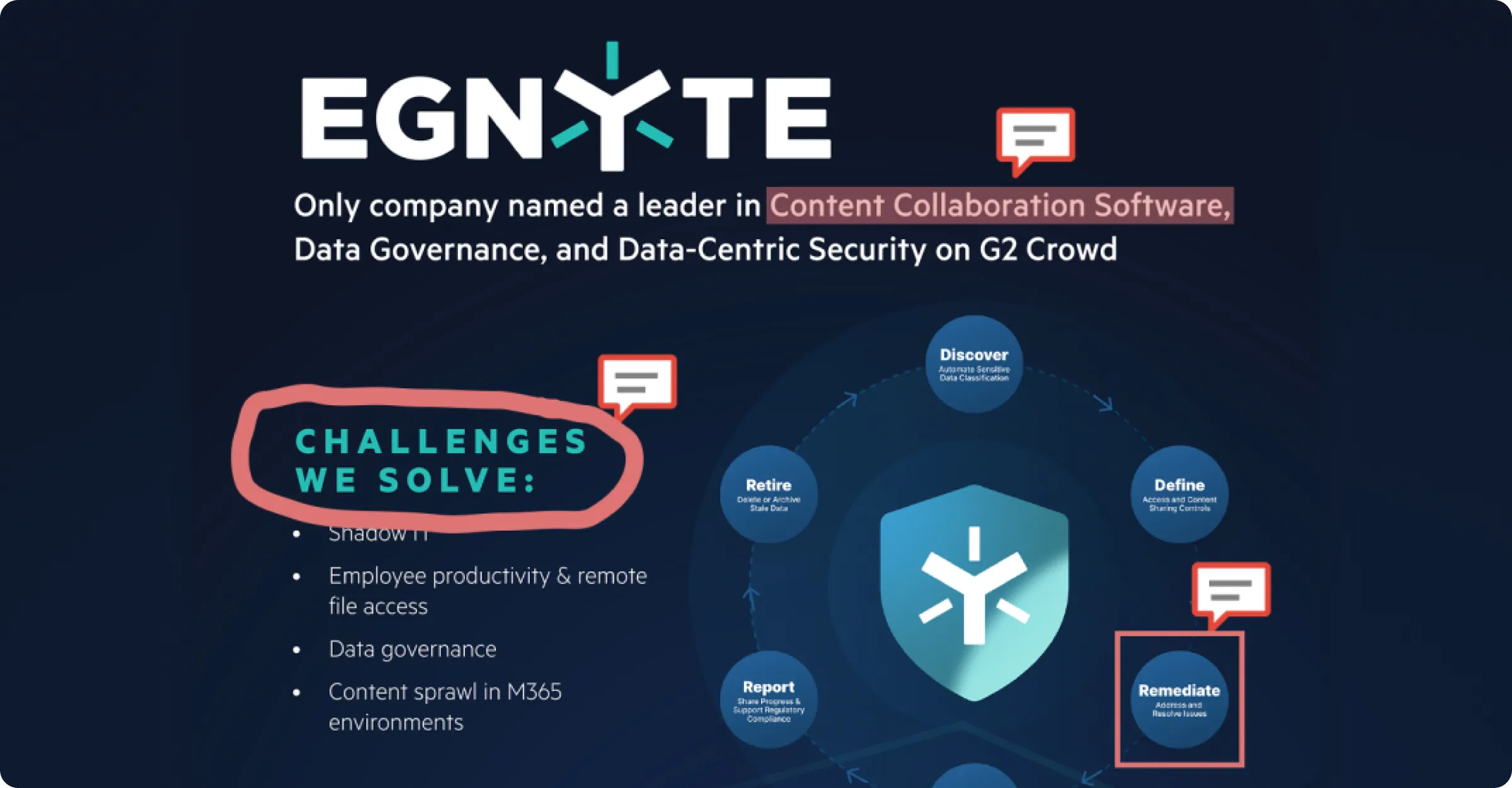 Egnyte G2 leader data governance security