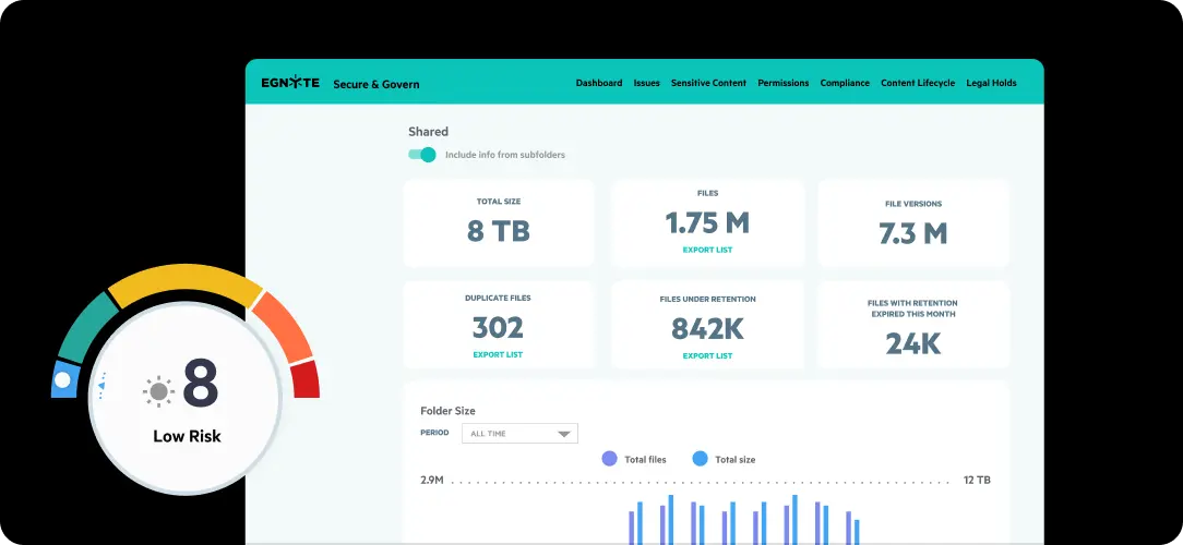 Egnyte secure govern risk dashboard