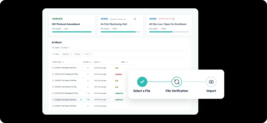 Egnyte clinical trial artifacts milestone tracker
