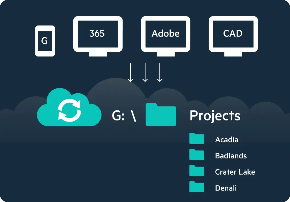 Egnyte cloud sync multi-app integration