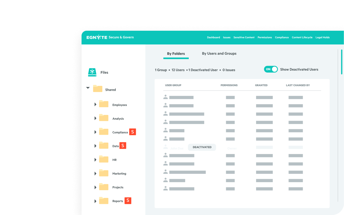 Protect Ultra-Sensitive Data