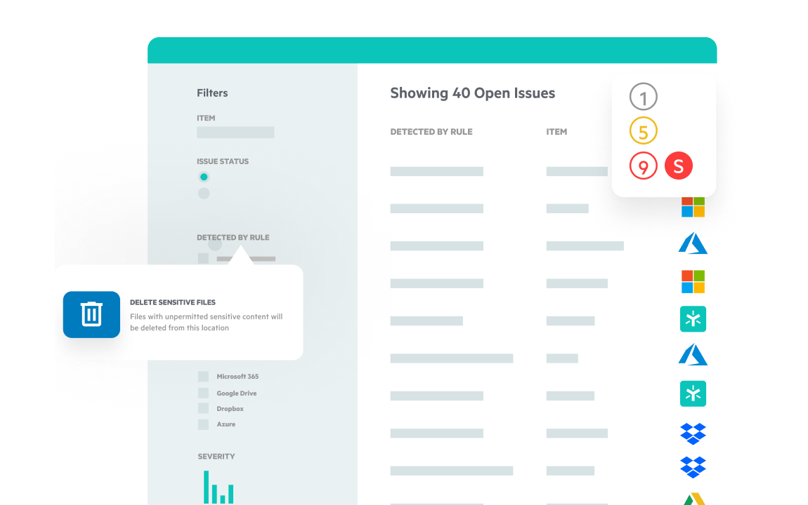 Egnyte sensitive files delete open issues
