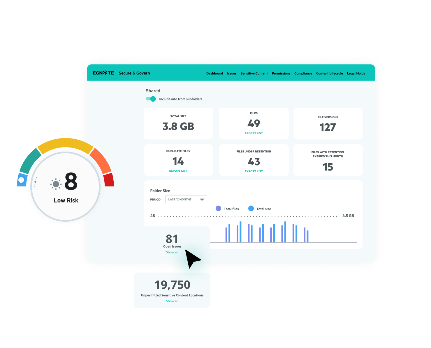 Egnyte Secure Govern low risk dashboard