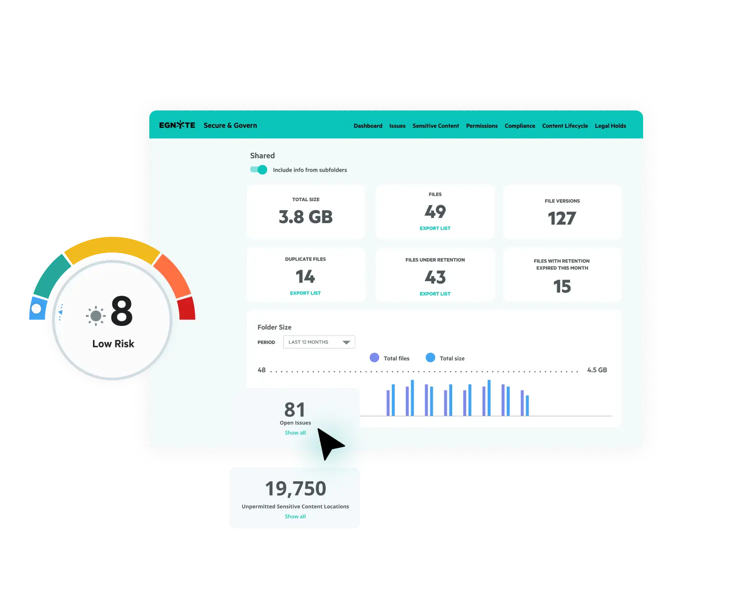 Egnyte Secure Govern low risk dashboard