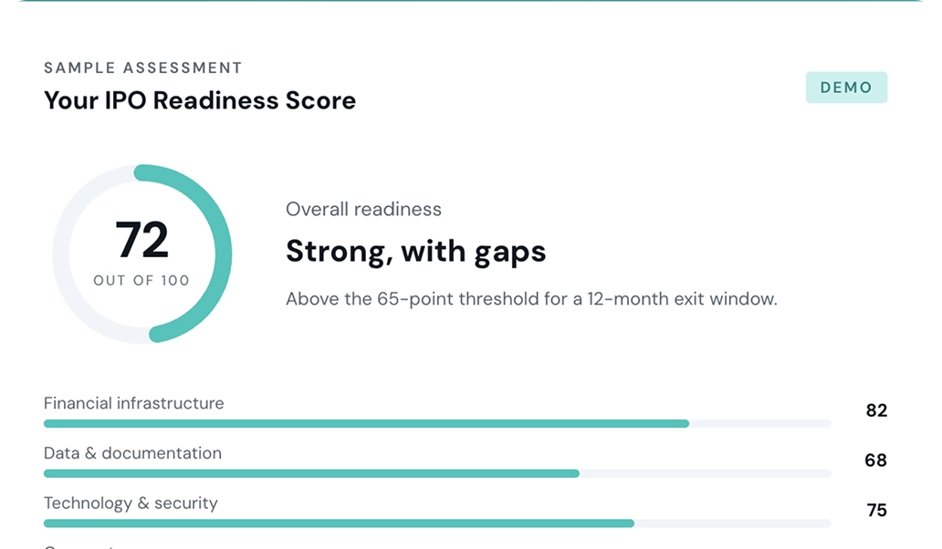 Egnyte IPO Readiness Score Dashboard