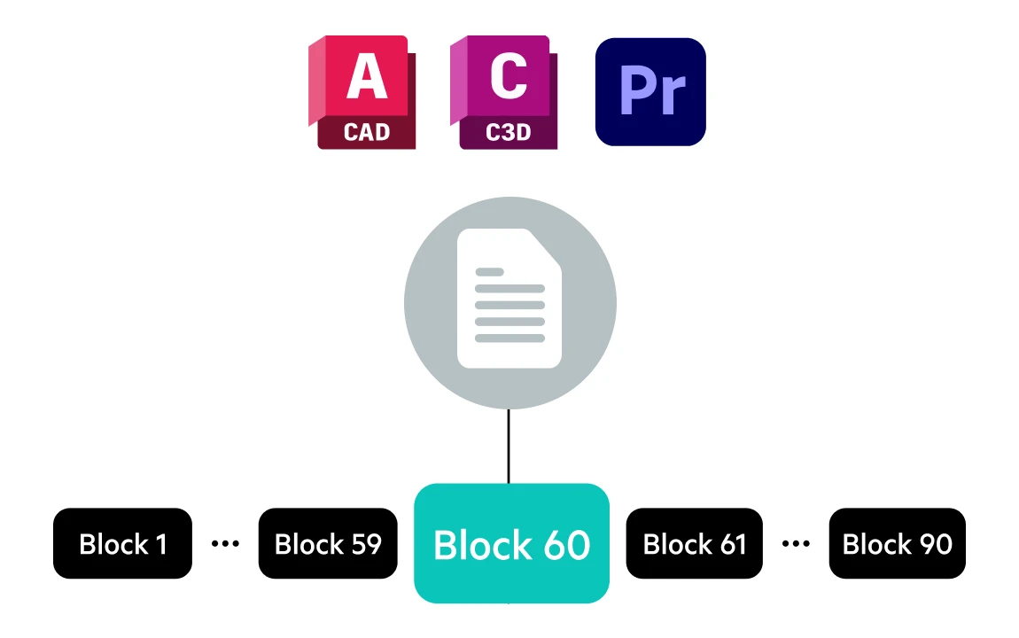 Egnyte ABC block sync for CAD files