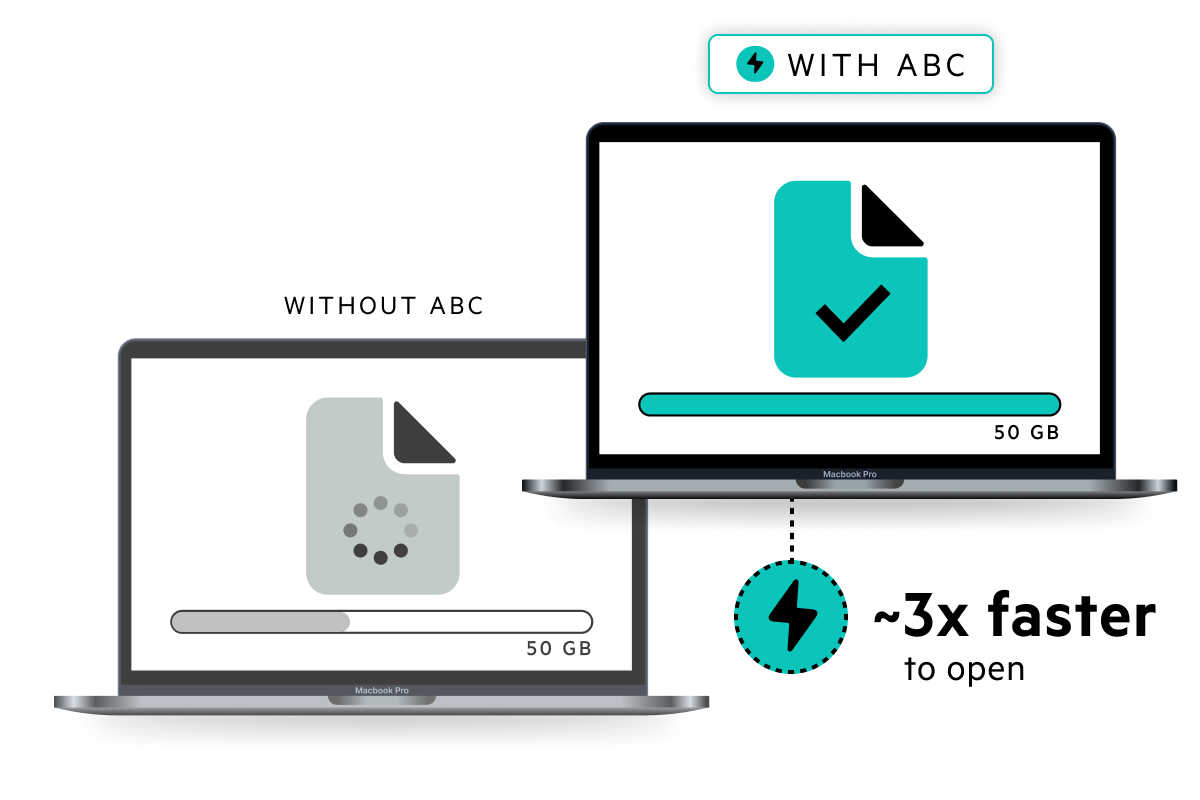 Egnyte ABC 3x faster file open speed