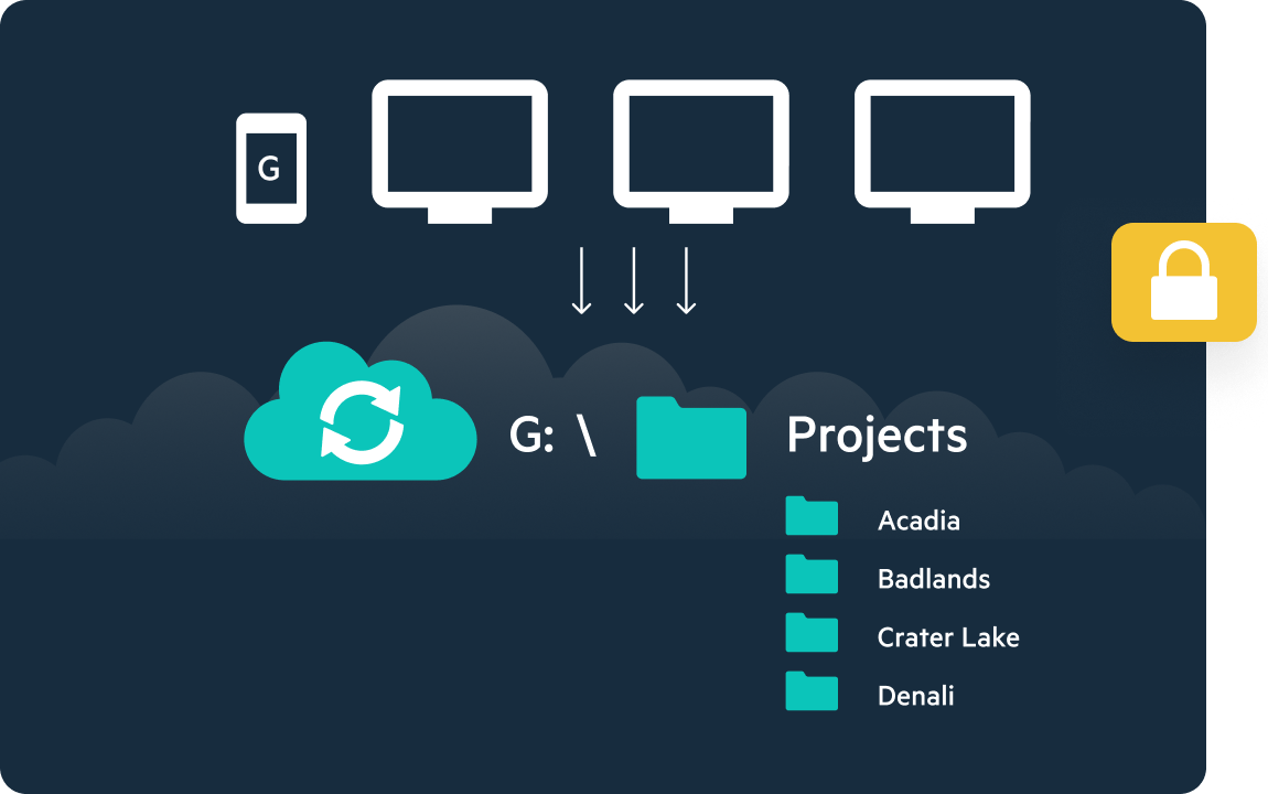 Egnyte cloud sync Microsoft Adobe CAD