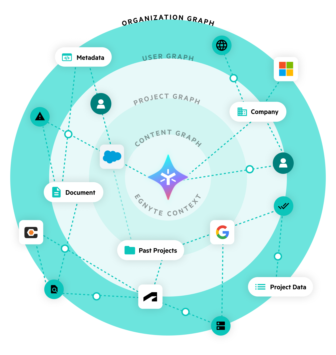 Egnyte organizational context grap