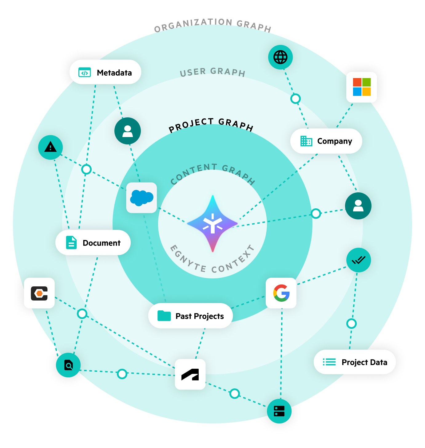 Egnyte Project Graph