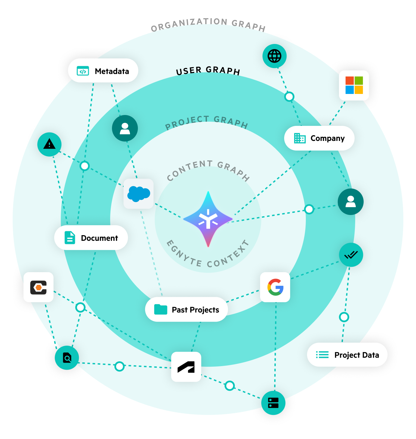 Egnyte User Graph