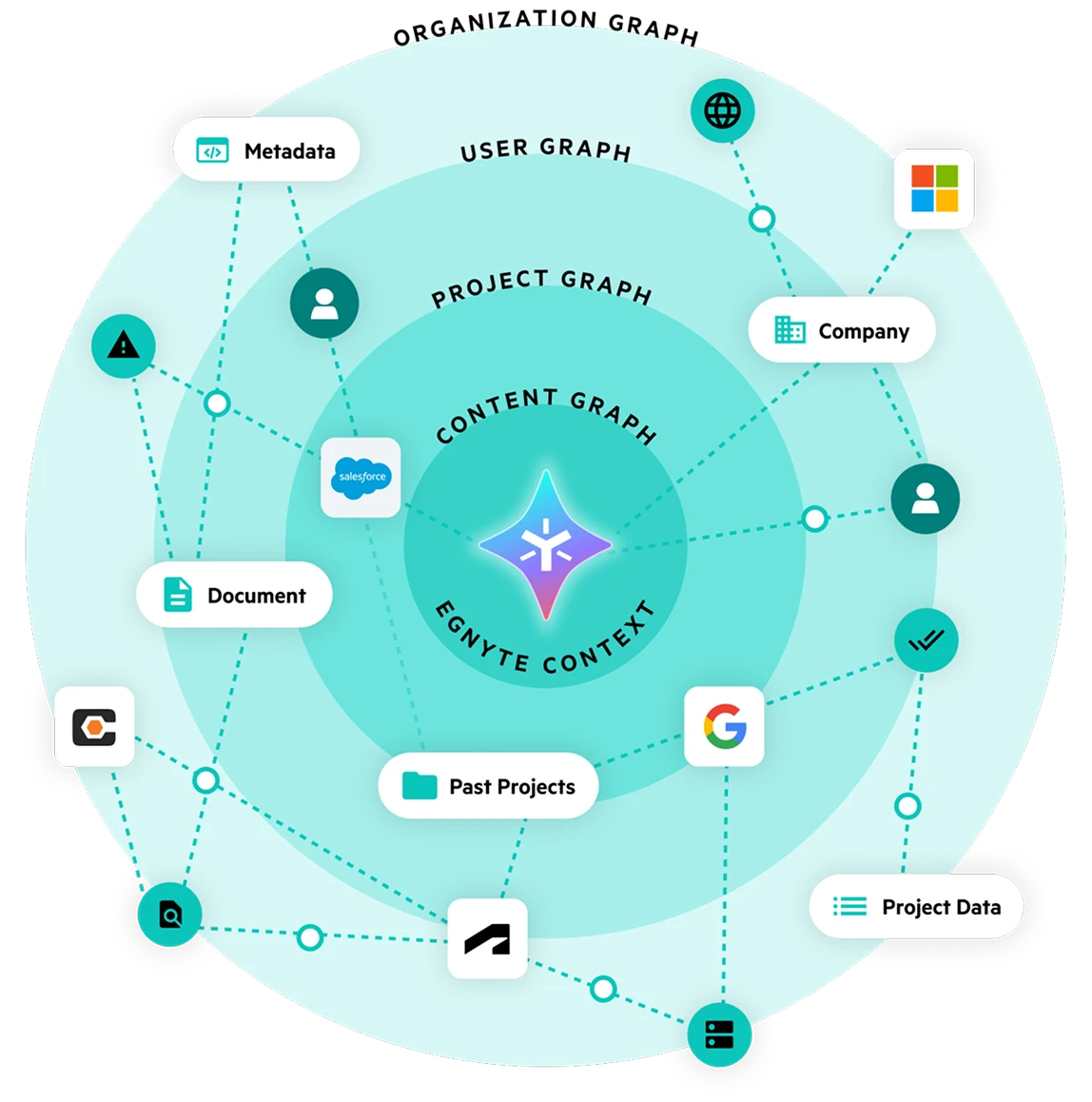 Introducing The Egnyte Context Layer