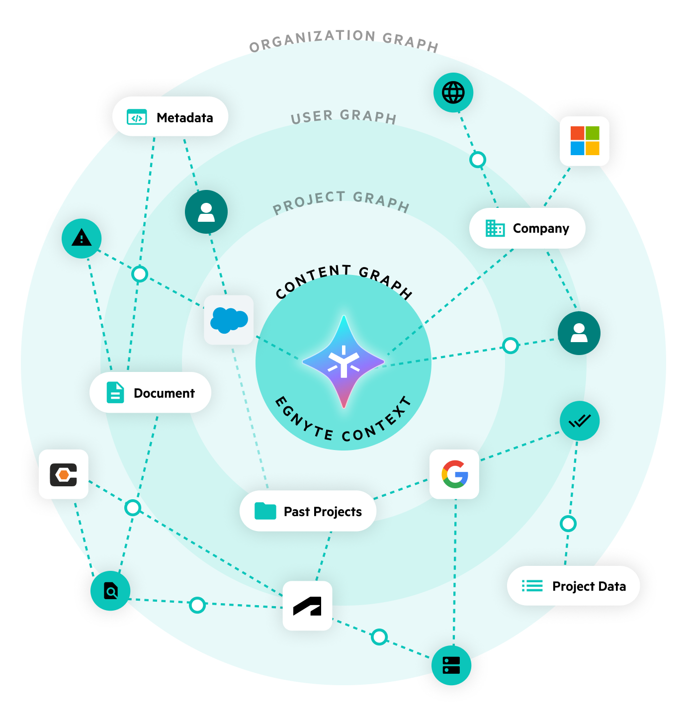 Egnyte Context Layer