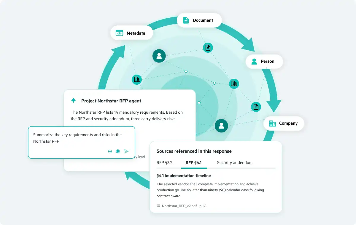 Tap Into an Adaptive Learning Loop