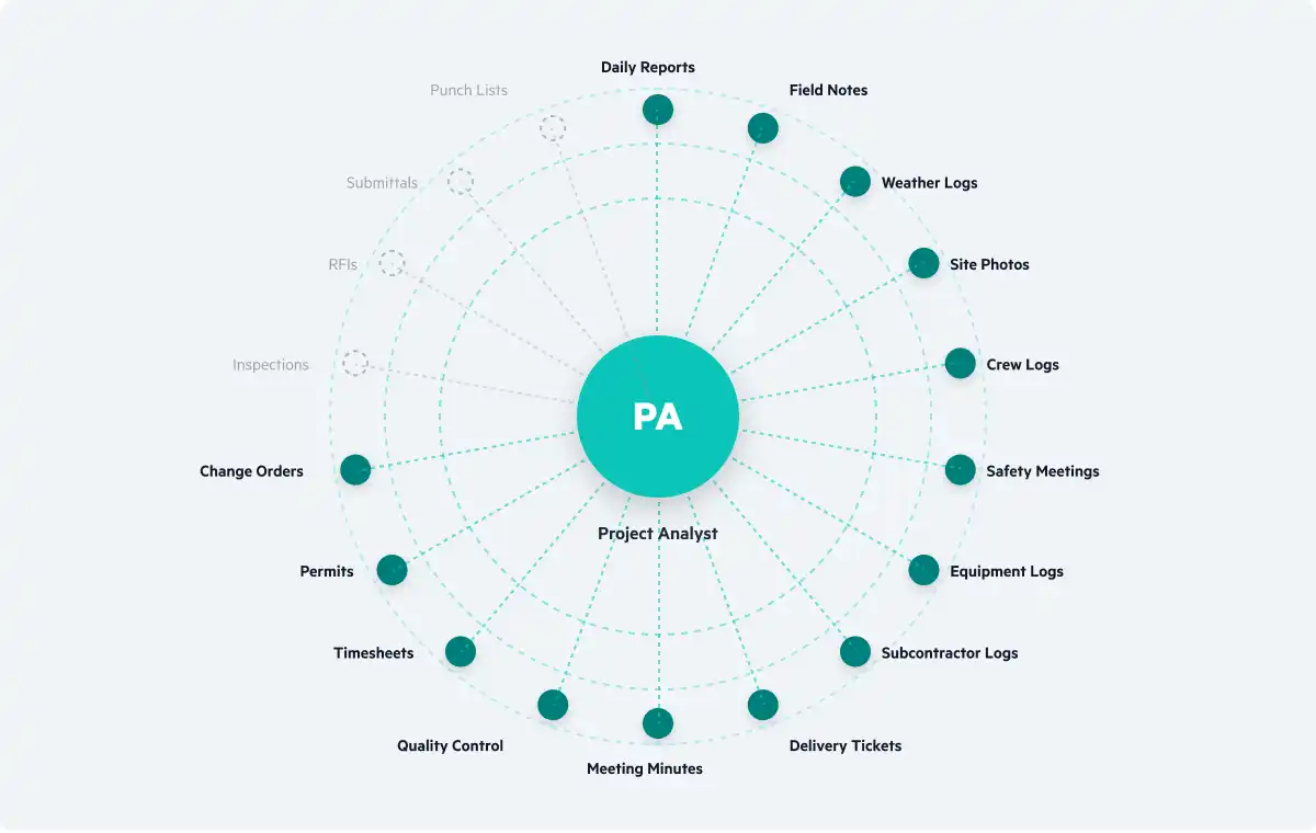 Optimize Context for Each Agent