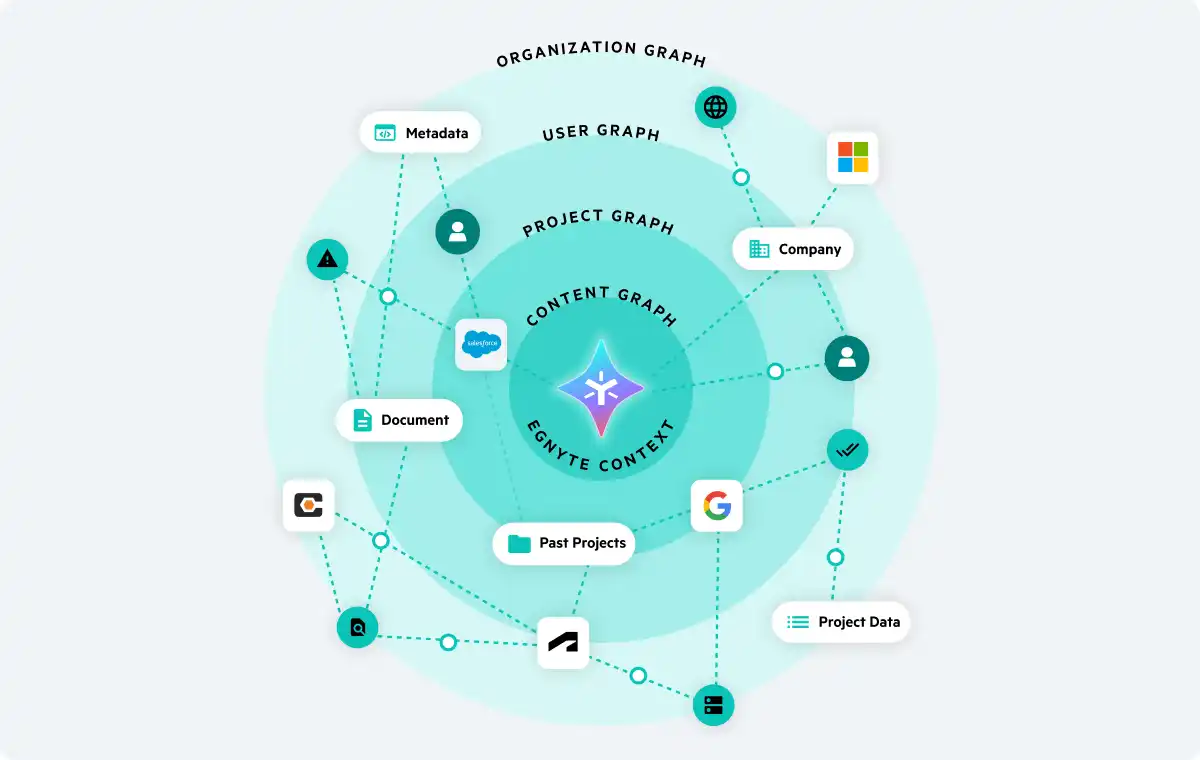 Start with Your Unique Context Foundation
