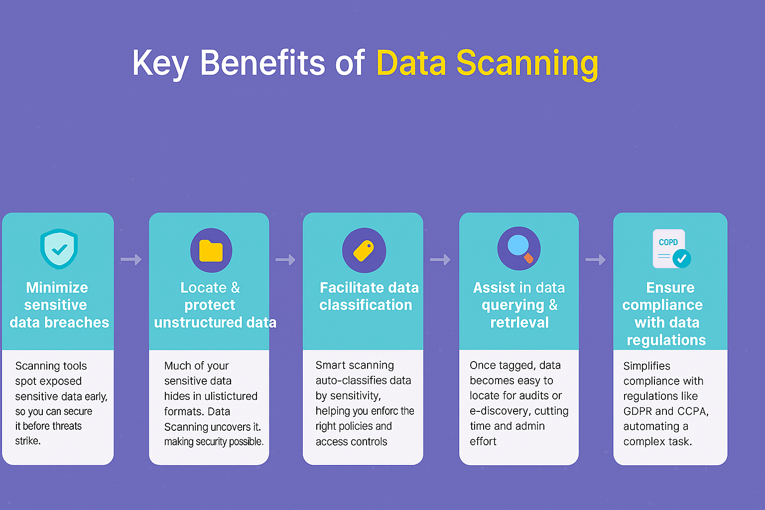 Key Benefits of Data Scanning | Egnyte