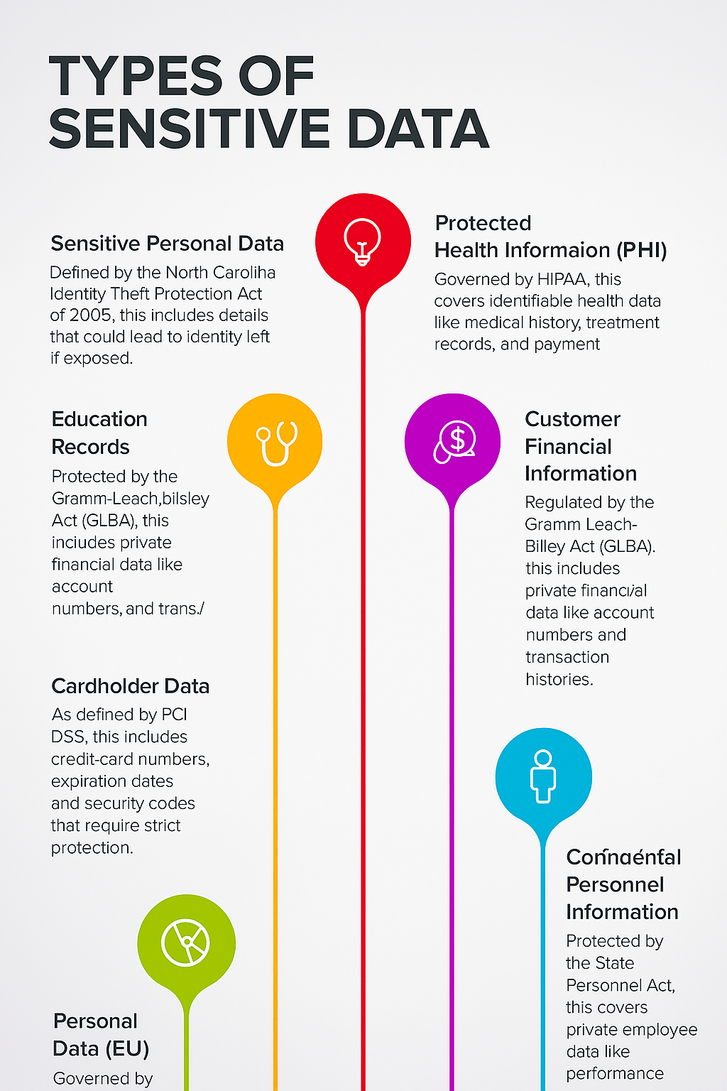 Types of Sensitive Data with Egnyte