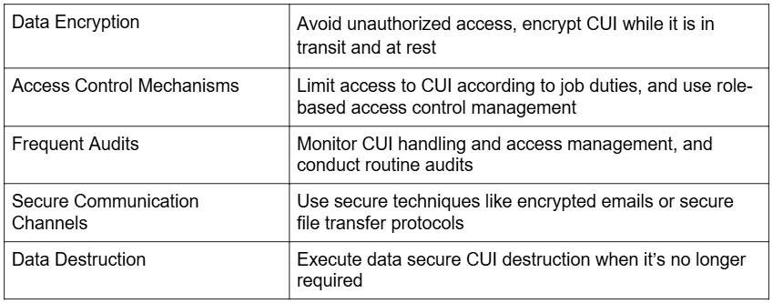 Protecting Managed Unclassified Information | Egnyte