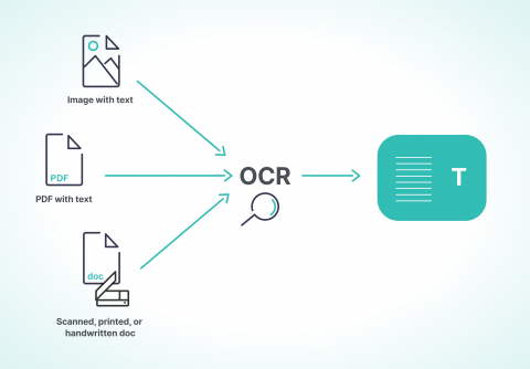 Optical Character Recognition (OCR) | Egnyte